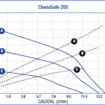 ChemSafe 205-2
